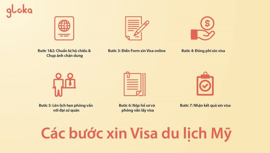 Hướng dẫn các bước xin visa du lịch Mỹ