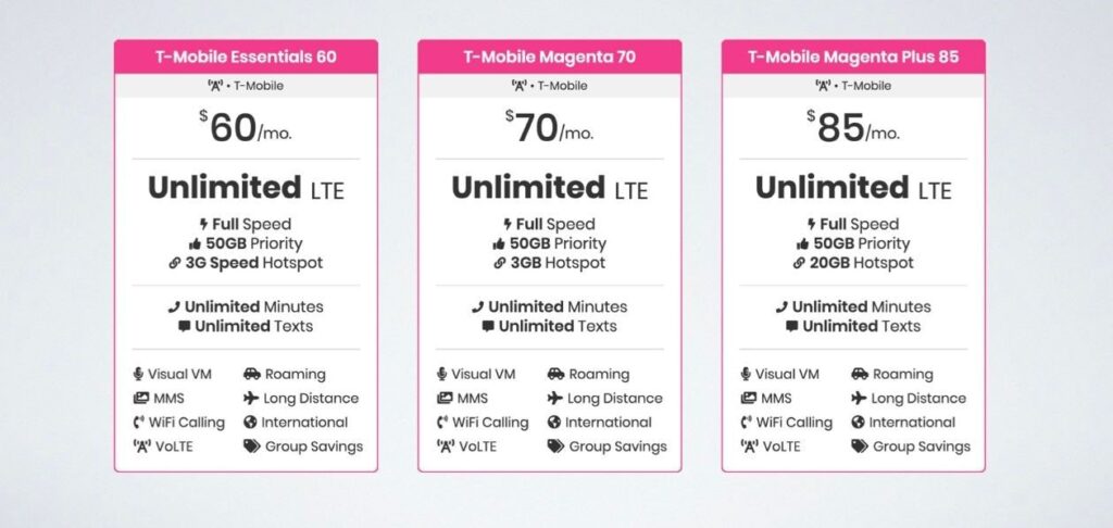 Các gói cước của T-Mobile hiện nay